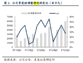 图来自东吴证券