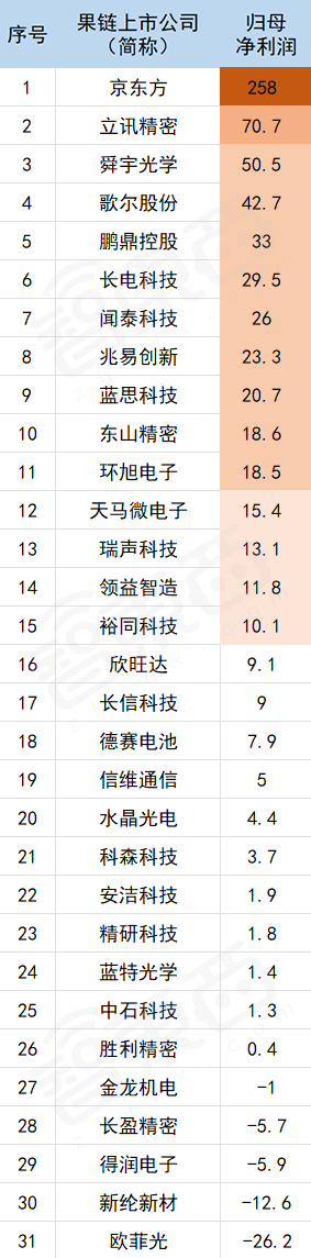 ▲单位:亿元