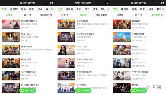 12月9日爱奇艺风云榜情况