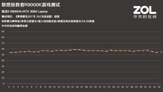 R9000K콢羺