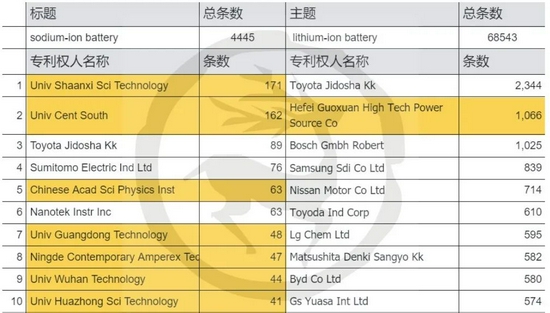 数据来源：DerwentInnovationsIndex，绘制：鹿鸣财经