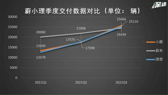 资料来源 / 公司官网、财报