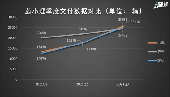 资料来源 / 公司官网、财报