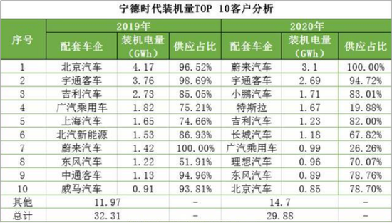 【来源：高工产业研究院】