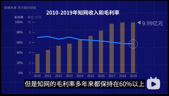 走到今天这一步的知网，这些年赚了多少钱？