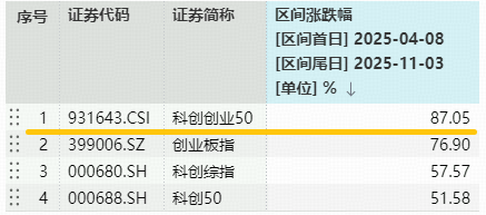 中际旭创、寒武纪逆市活跃,百分百布局新质生产力的——双创龙头ETF(588330)拉升1%,近3日吸金4345万元!