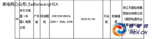 国家市场监督管理总局发布吸油烟机产品质量国家监督抽查结果