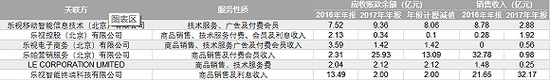 来源：公司公告、界面新闻研究部