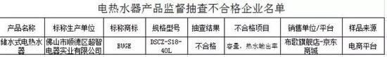 江苏质监抽查家电产品：部分热水器容量缩水