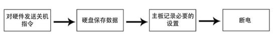 「一财通体验金」王艳霞委员:北京冬奥会筹备工作将转入测试阶段