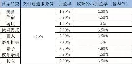 电子商务|抖音外卖曲线复活