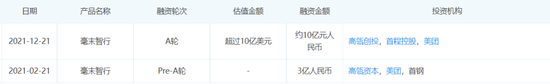 毫末智行融资信息，截图自企查查