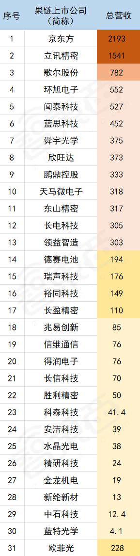 ▲单位:亿元
