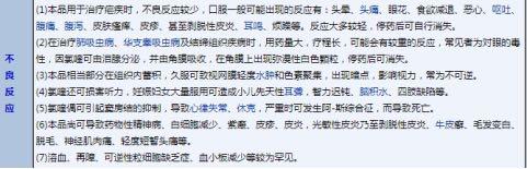  （氯喹使用说明书截图）