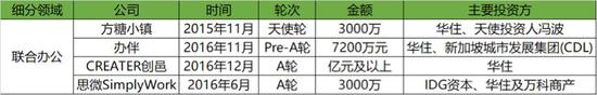 激戰長租、OTA等六大賽道 OYO是翻版“華住”嗎?