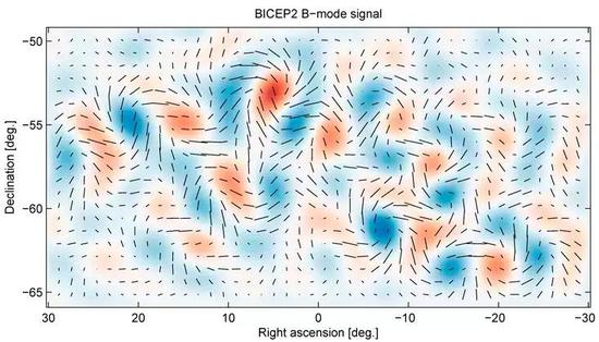 BICEP2 在南极观测到的B模偏振  图片来源：Shaffer Grubb