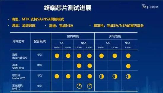 �������ն�оƬ��ϵͳ�Ļ��������Խ�չ��