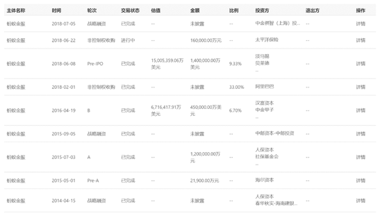 来源/CVSource投中数据