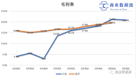 （制图：商业数据派）