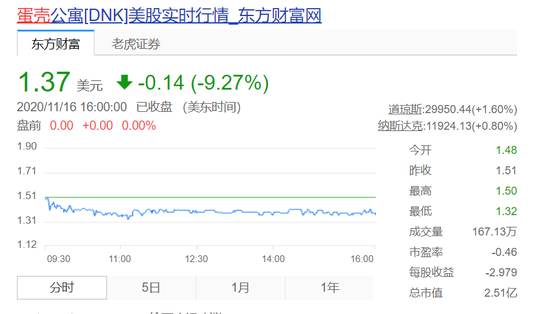 蛋壳“暴雷”之后,自如能独善其身吗?