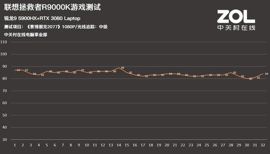 R9000K콢羺