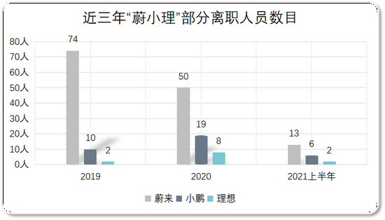 注：数据根据公开信息、社交应用及部分调研整理汇总