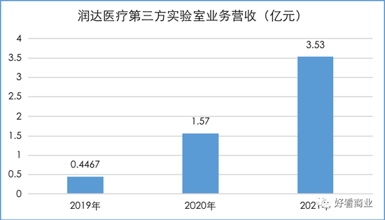 多例核酸“假阳”背后:一家上市公司的豪赌与冒险
