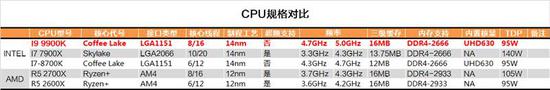 Intel i9-9900K
ײĴ