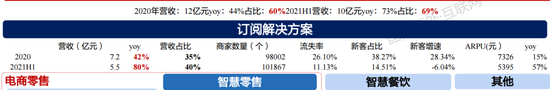 图片来源：国海证券研究报告