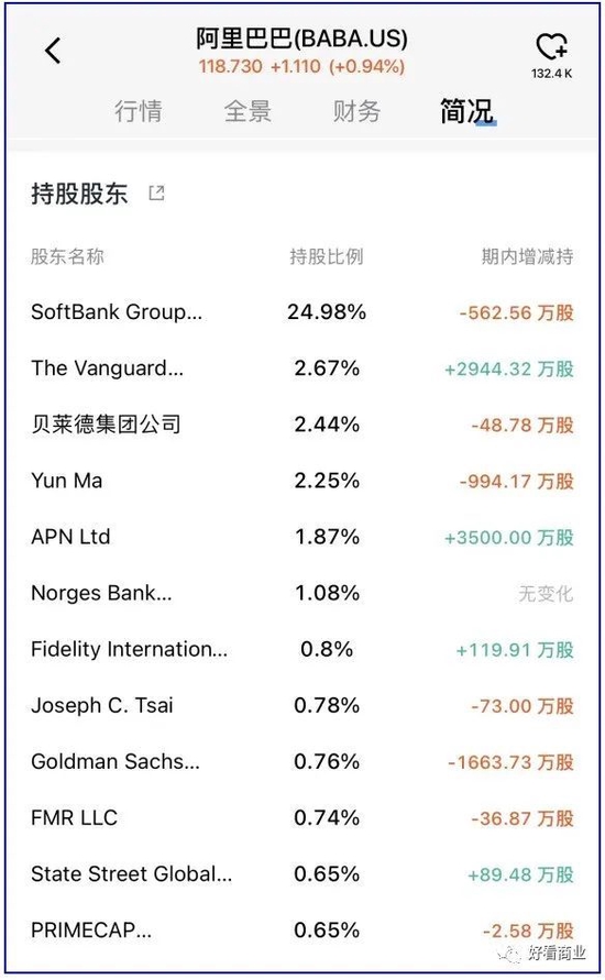 來源:長橋證券