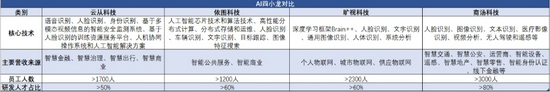 （数据来源：赛文交通网，整理：光锥智能）