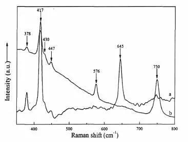 10-红宝石拉曼光谱（图片来源：《拉曼光谱在红宝石检测中的应用研究》）