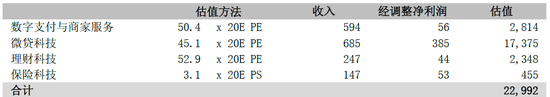 图6:STOP估值(基本情形)来源:公司资料、中泰国际研究部