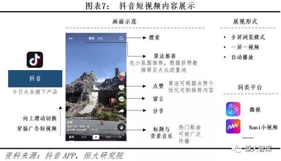 3)秒拍:横屏浏览,PGC内容为主,点击播放