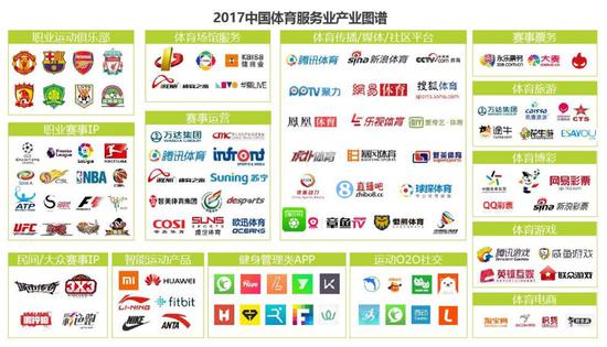 （圖片來自艾瑞咨詢《2017中國互聯(lián)網(wǎng)體育服務(wù)行業(yè)研究報告》）