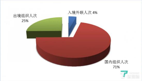 第三季度三大旅游市场人次情况 来源:文化和旅游部