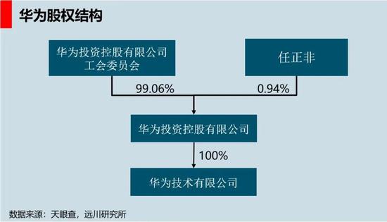 华为的入关和渡劫：除了胜利，别无选择