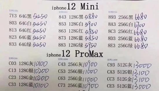 顶配iPhone今天发货,黄牛扎堆,华强北最高加1000元