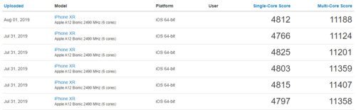 A12跑分 数据来源 Geekbench