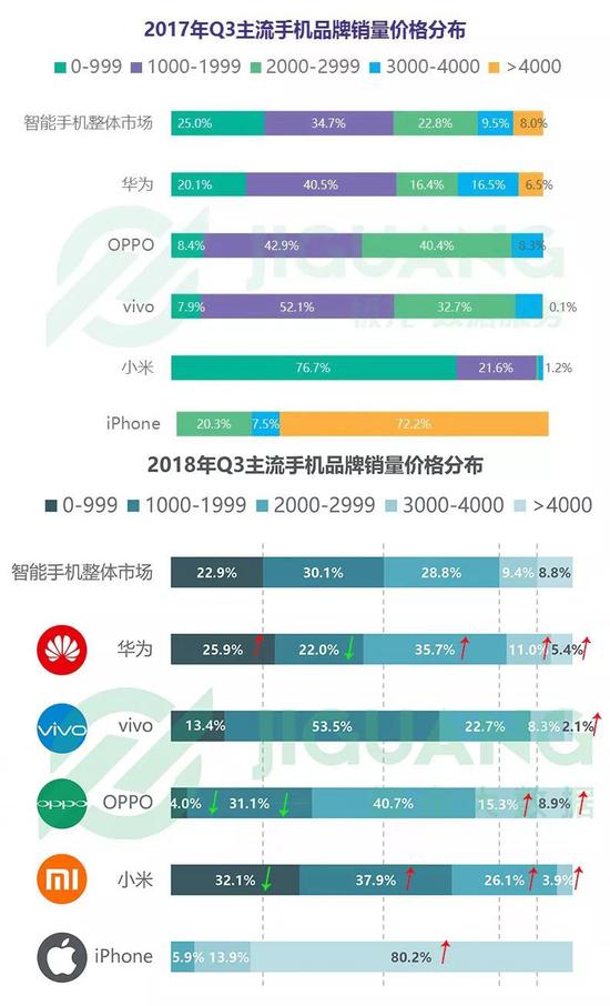 数据来源:极光大数据