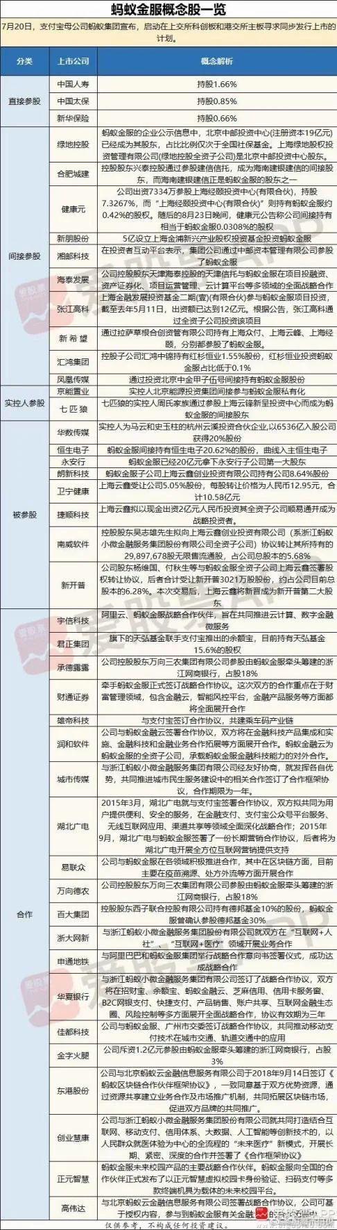 来源：爱股票