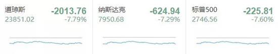 美股三大股指收盘行情,图源同花顺财经