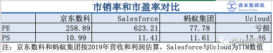 （梳理&amp;制图：商业数据派）