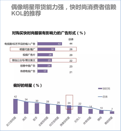 来源:腾讯数据实验室