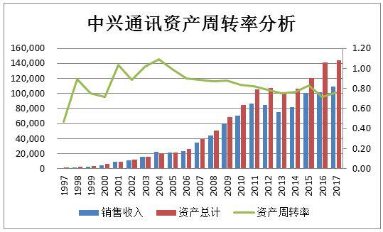 长江商学院薛云奎:中兴通讯为何铤而走险?