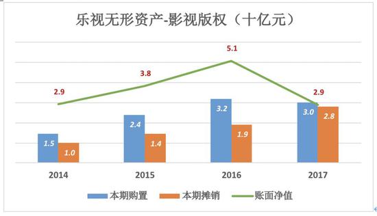 热潮蹭个遍的暴风,会是下一个乐视吗?
