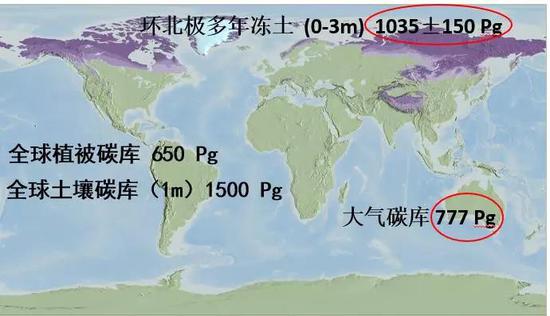 图15 多年冻土和陆地及大气碳库分布情况（Pg为10亿吨）