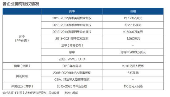 收入证明_新浪2018年广告收入