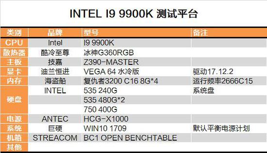 Intel i9-9900K
ײĴ