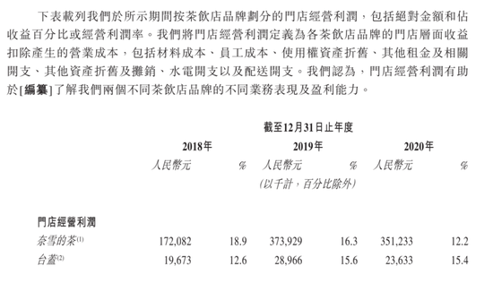 图/奈雪的茶最新招股书